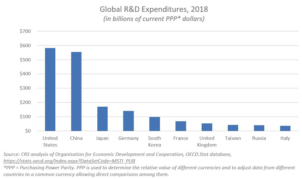 research and development expenditure